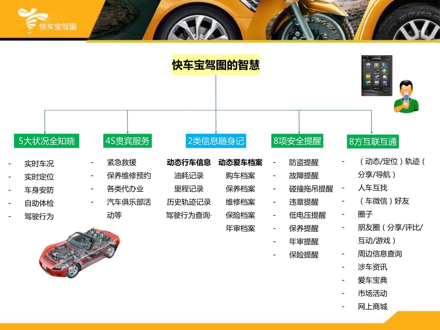 快车宝驾图 您的全天候行车守护者，紧急救援服务全面解析